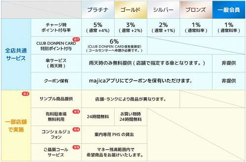 2020年10月】「ドン・キホーテ（ドンキ）」で利用できる支払い方法関連 