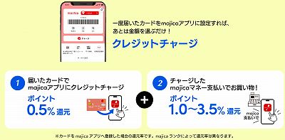 マジカドンペンカードでクレジットチャージ